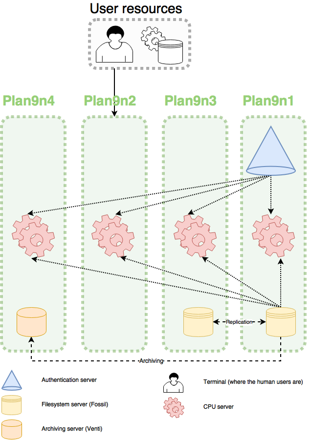 plan9 diagram 001